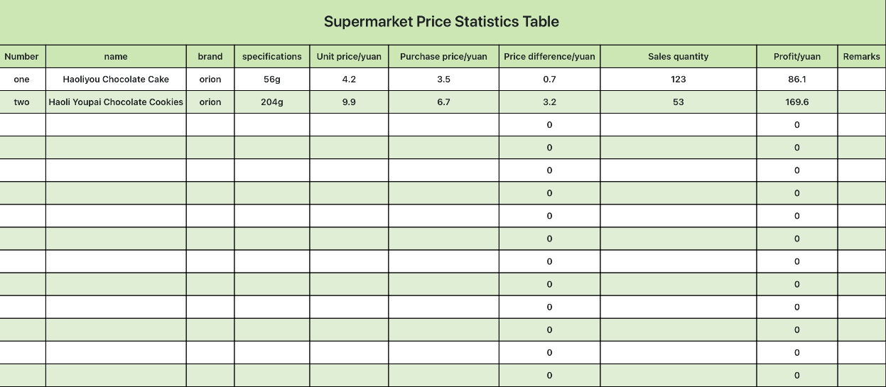 Supermarket price statistics table（Automatic statistics） 1
